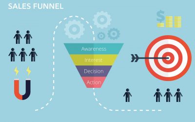 Sales Funnel Guide: How To Build Your Leads & Sales Generating Machine
