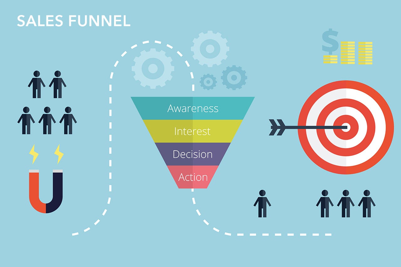 sales funnel image